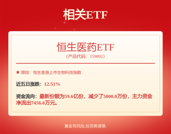 金元速配 港股午评：恒生指数跌0.12% 恒生科技指数涨0.15%