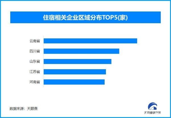 八戒策略 多地创新规范网约房管理 全国现存住宿相关企业超124.1万家