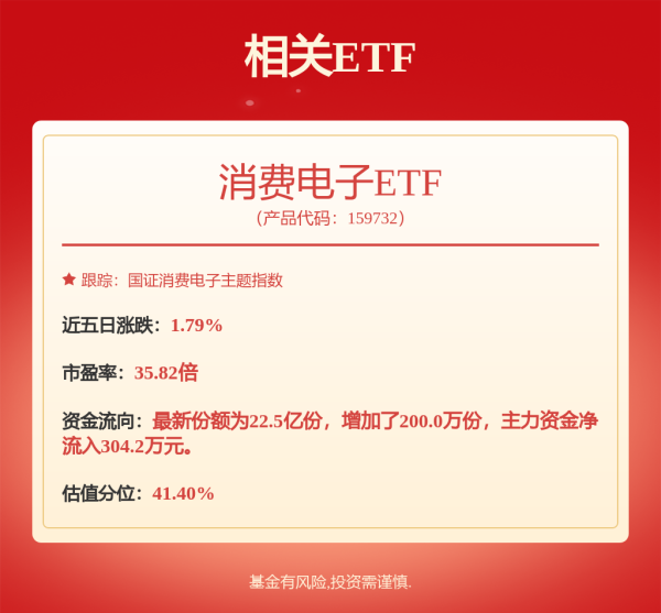 永华证券 卓胜微实控人之一冯晨晖补充质押41万股